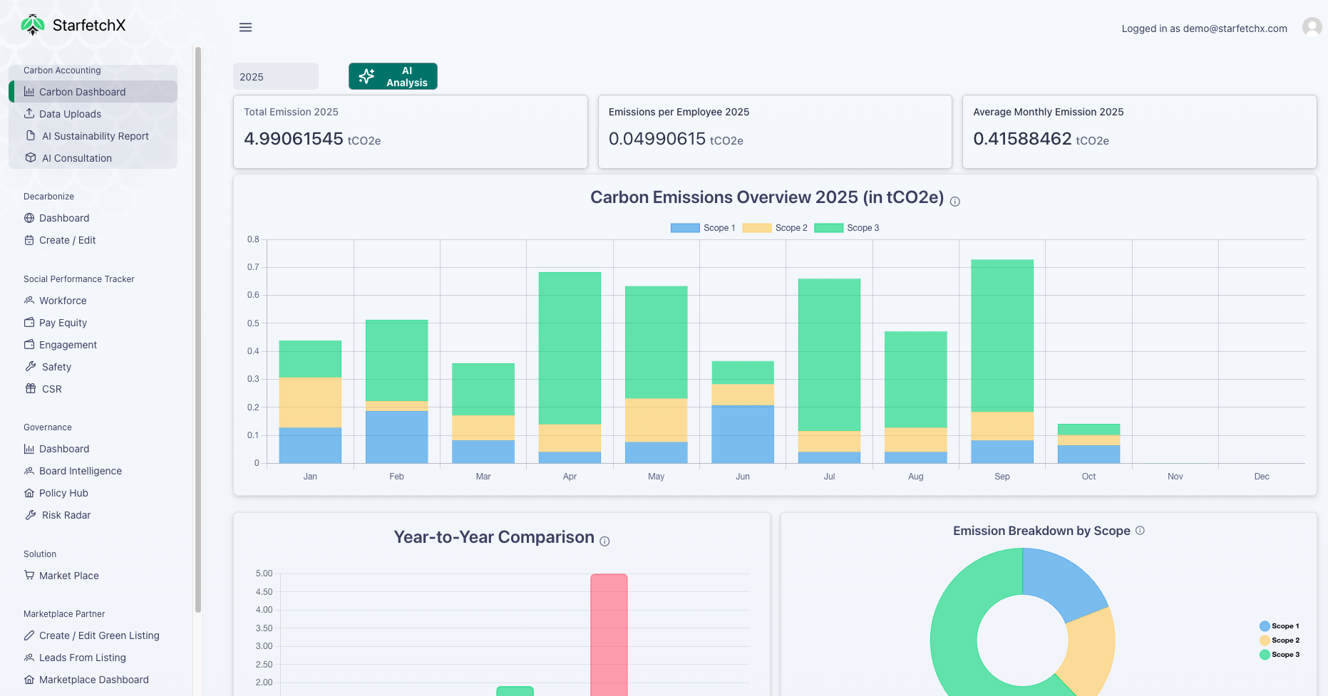 Carbon emission calculation dashboard