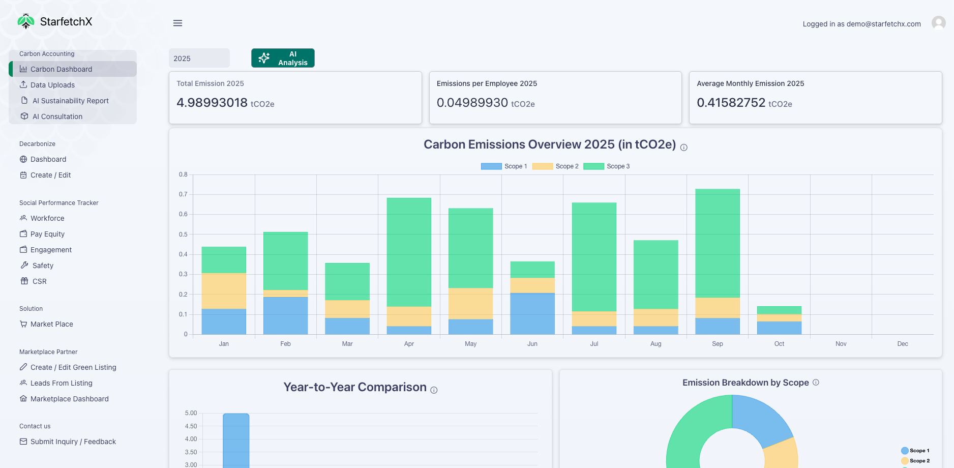 ESG & AI Carbon Accounting Dashboard