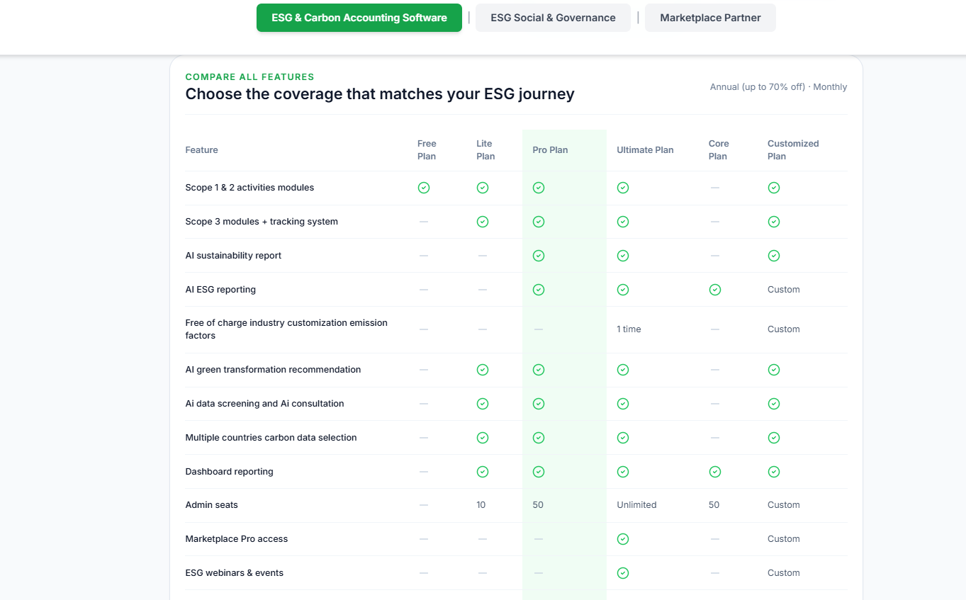Packages Built Around Your Needs