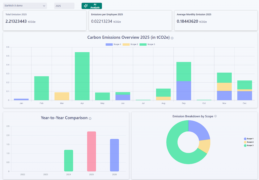 Streamlined Single-Company Dashboard