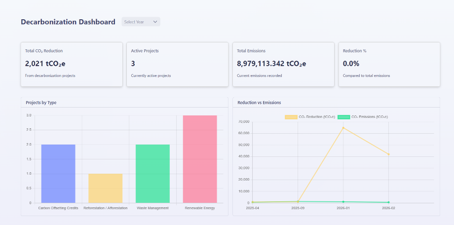 Net-Zero Decarbonization Dashboard