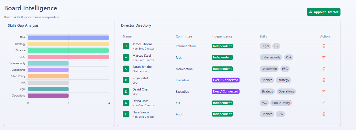 Anti-Corruption & Bribery Declaration Management