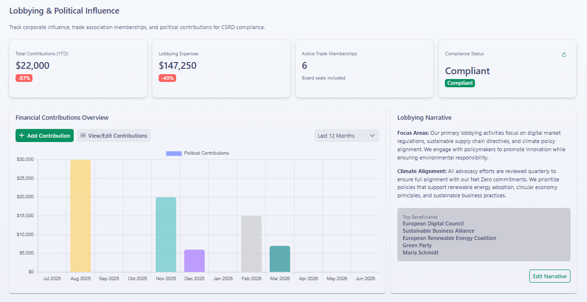 Lobbying & Political Influence Transparency Reporting