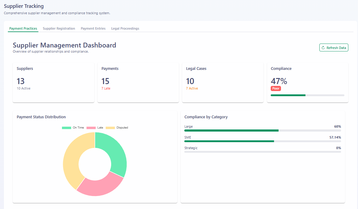 Supplier Payment Practices & Compliance Dashboard