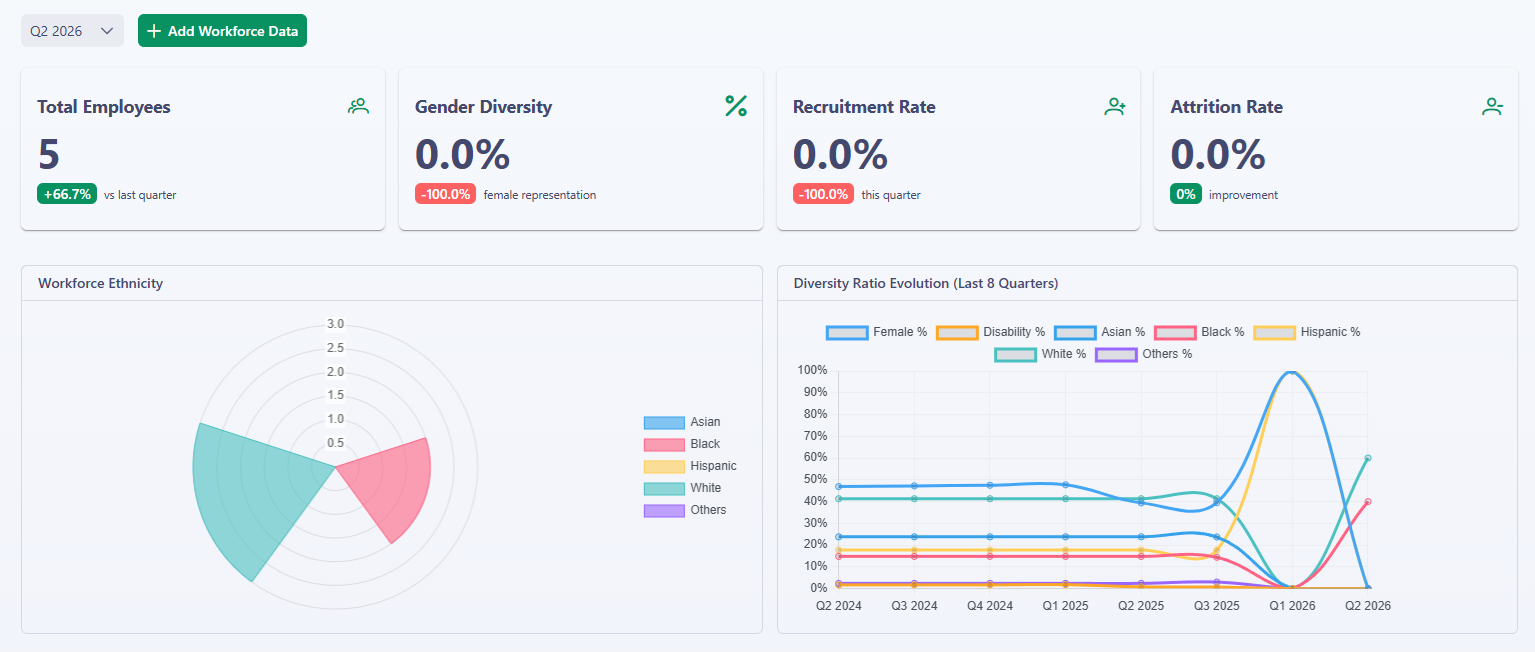 Real-Time Workforce Diversity & Inclusion Tracking